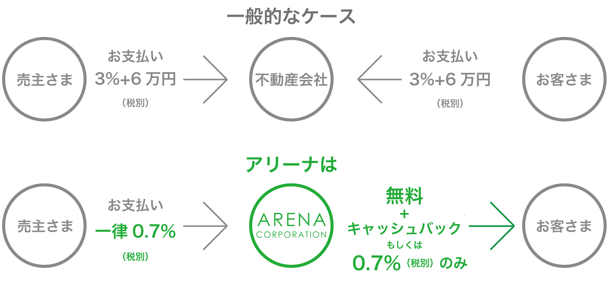 arena