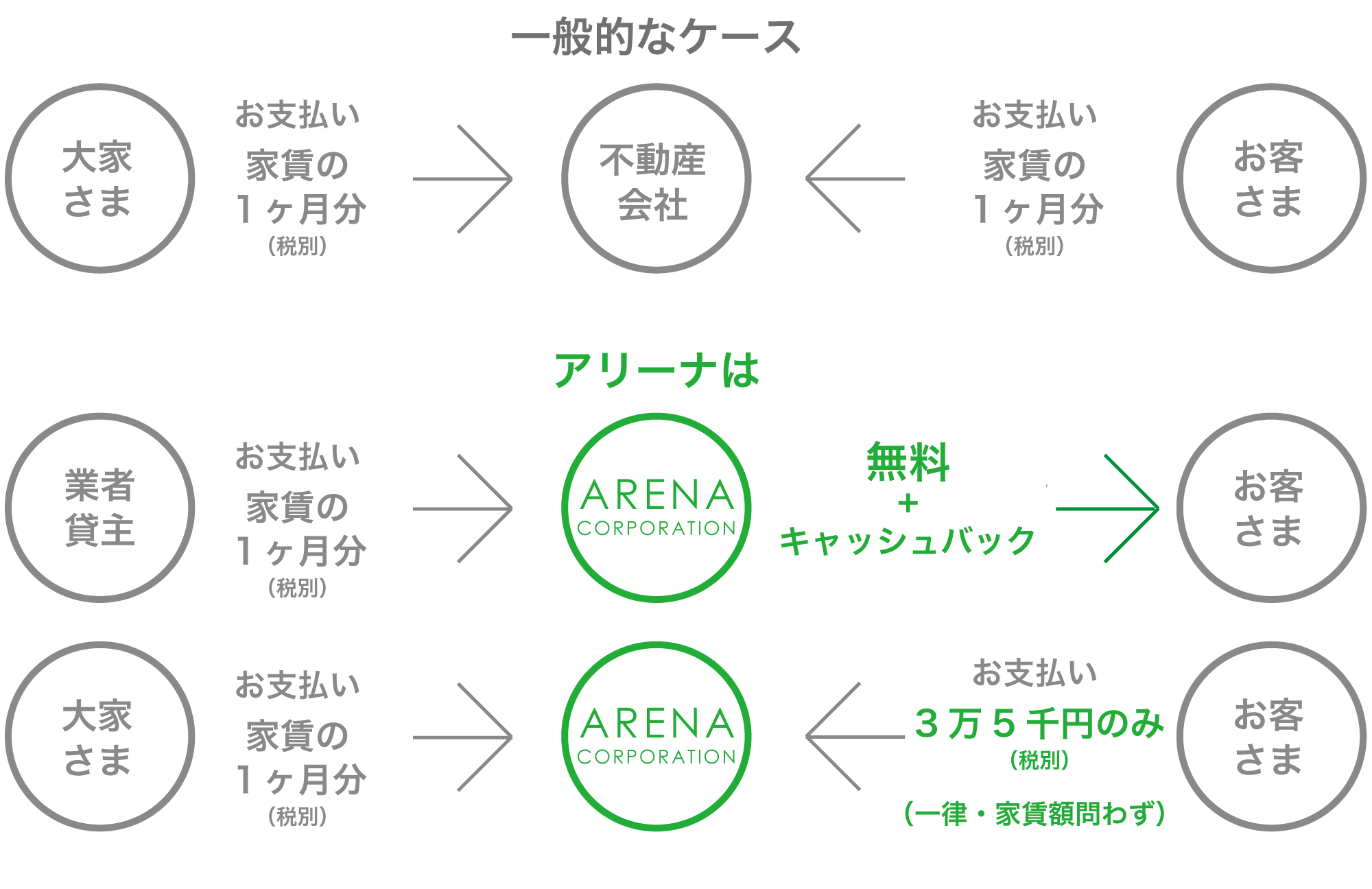 arena